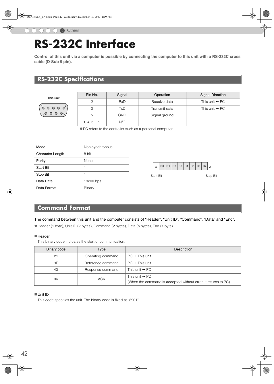 Others, Rs-232c interface, Rs-232c specifications | Command format, Rs-232c specifications command format | JVC DLA-RS1X User Manual | Page 42 / 51