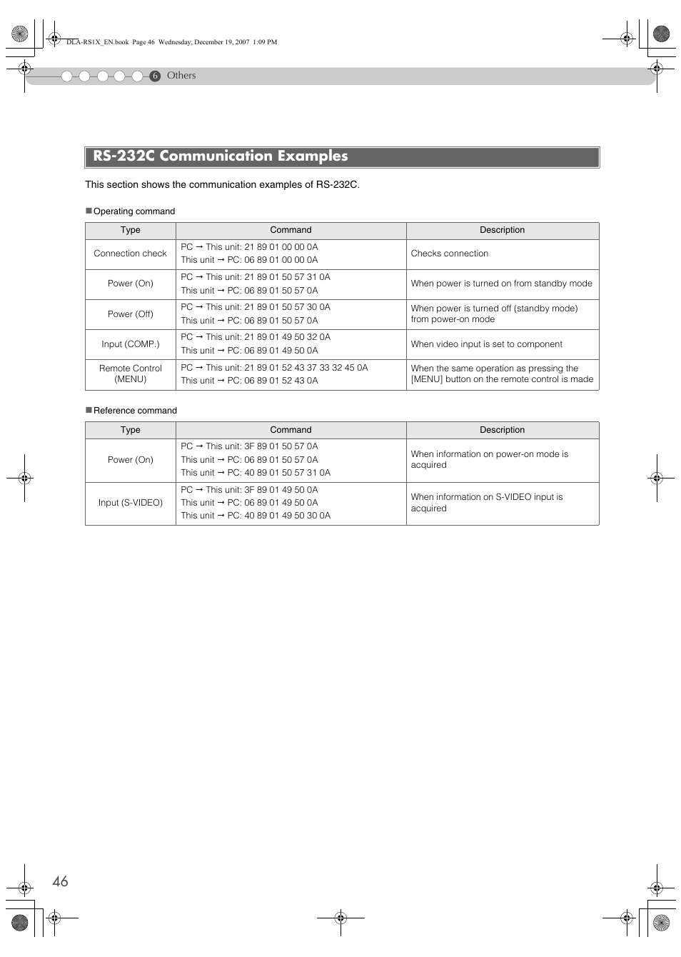 Rs-232c communication examples | JVC DLA-RS1X User Manual | Page 46 / 51