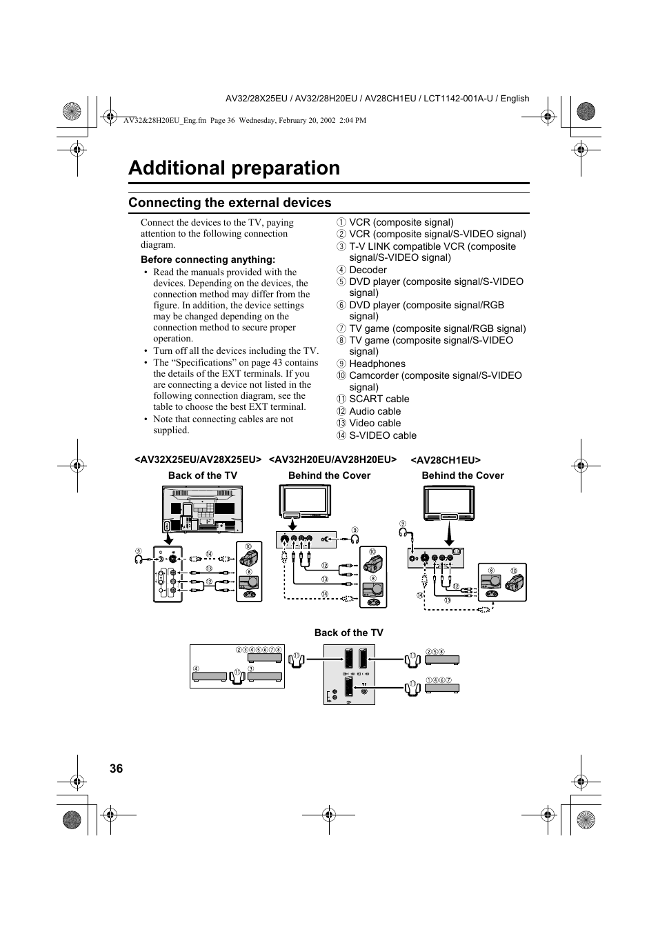 Additional preparation, Connecting the external devices | JVC AV28CH1EU User Manual | Page 38 / 327