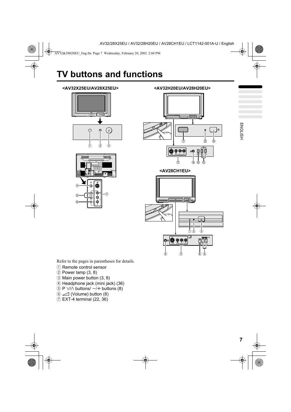 Tv buttons and functions | JVC AV28CH1EU User Manual | Page 9 / 327