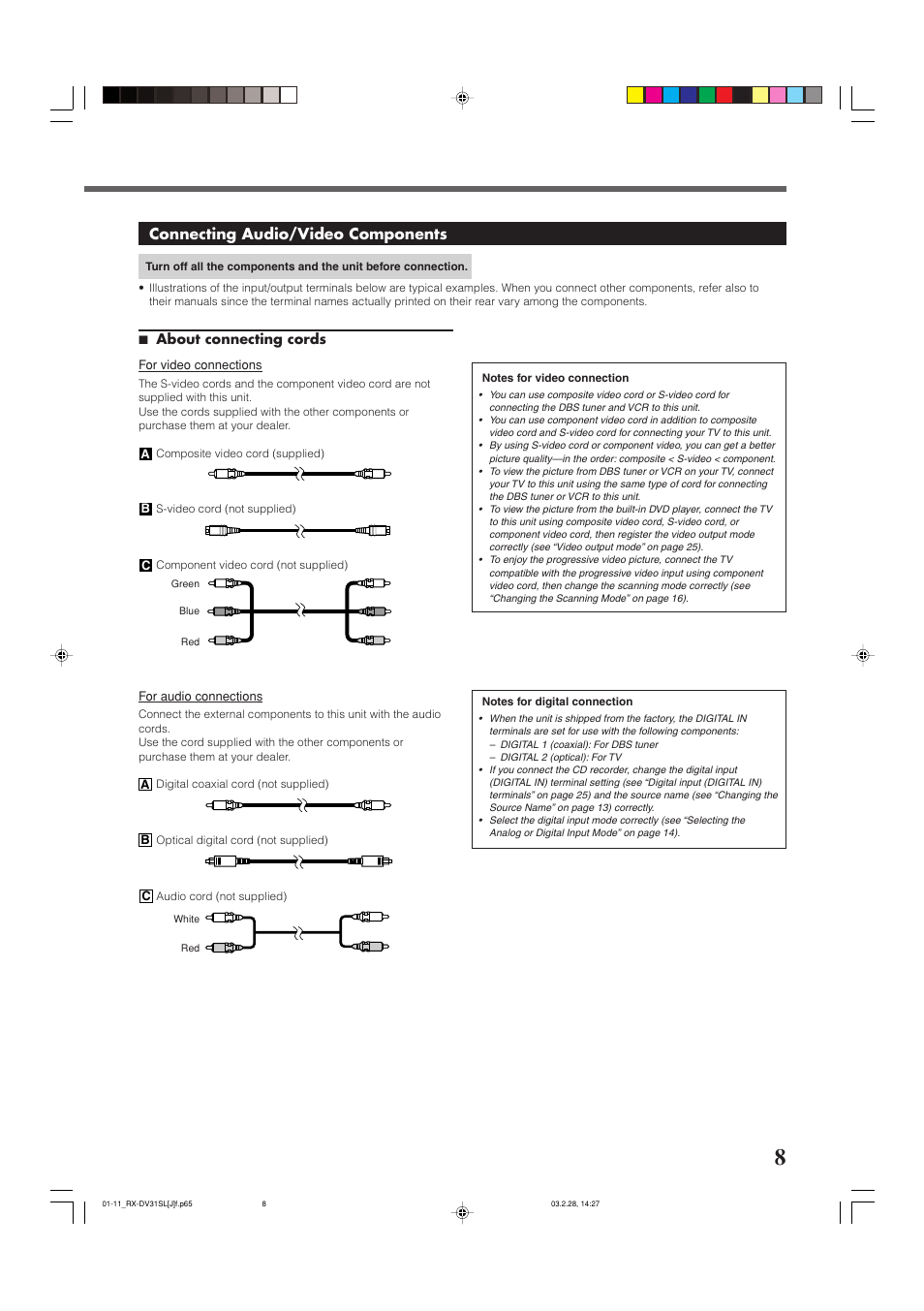 Getting started, Connecting audio/video components | JVC RX-DV31SL User Manual | Page 11 / 78