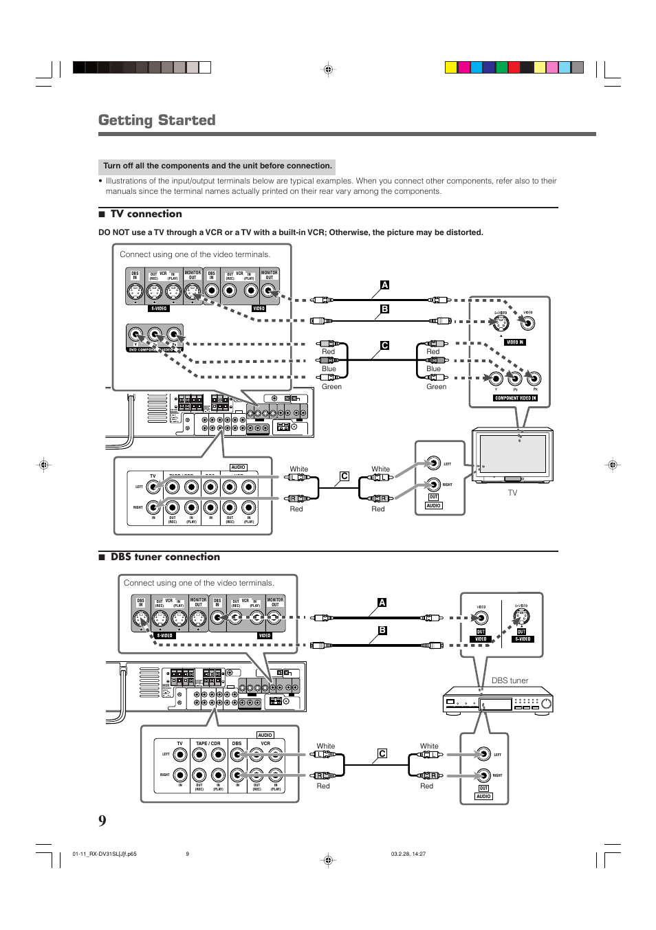Getting started, 7 tv connection, 7 dbs tuner connection | Ba c c, Ba c | JVC RX-DV31SL User Manual | Page 12 / 78