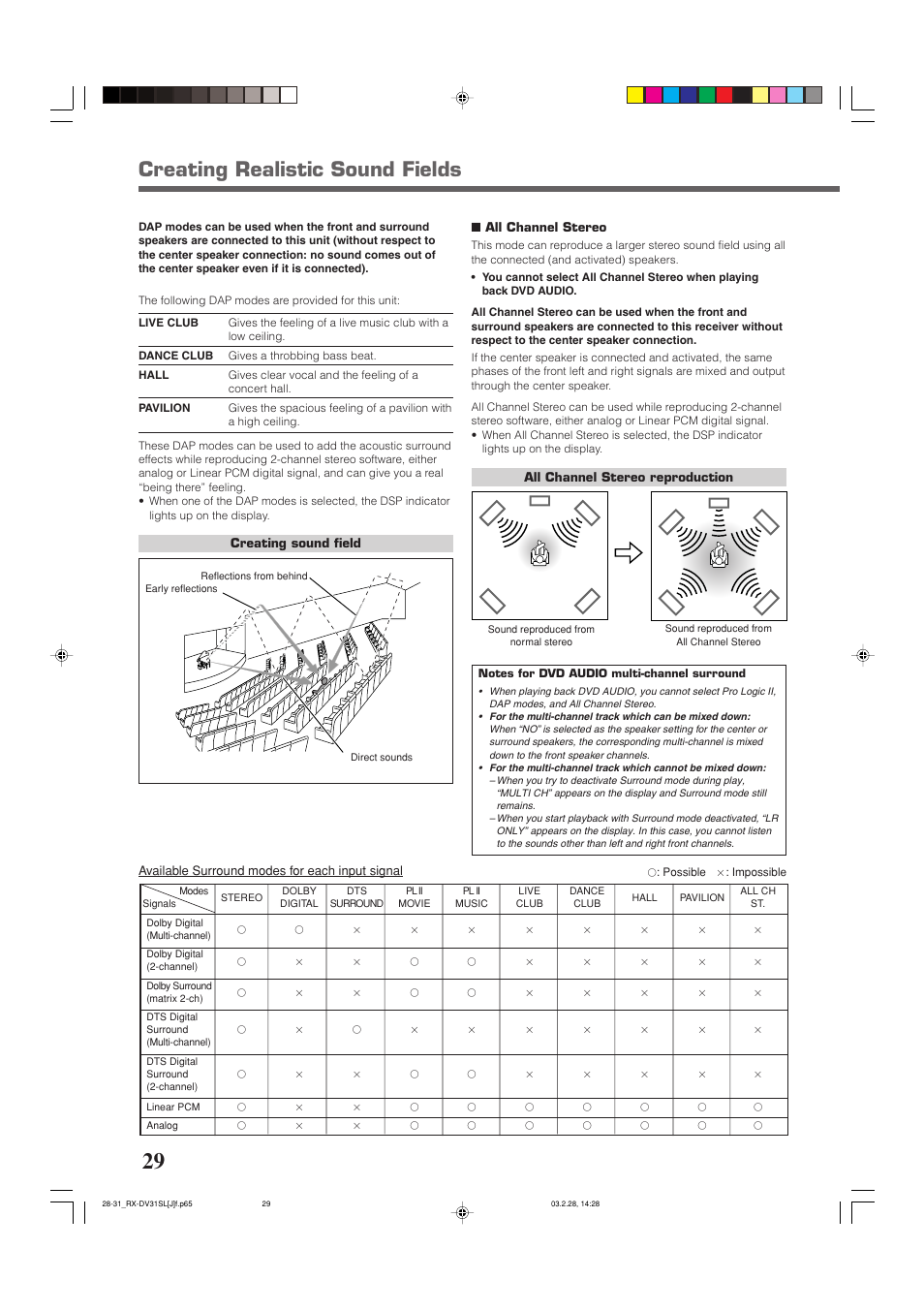 Creating realistic sound fields | JVC RX-DV31SL User Manual | Page 32 / 78