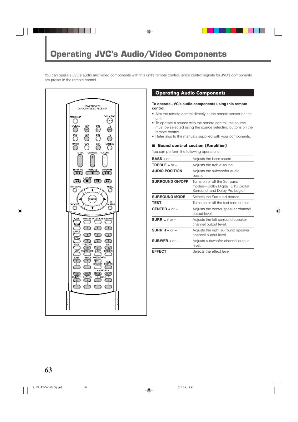 Operating jvc’s audio/video components | JVC RX-DV31SL User Manual | Page 66 / 78