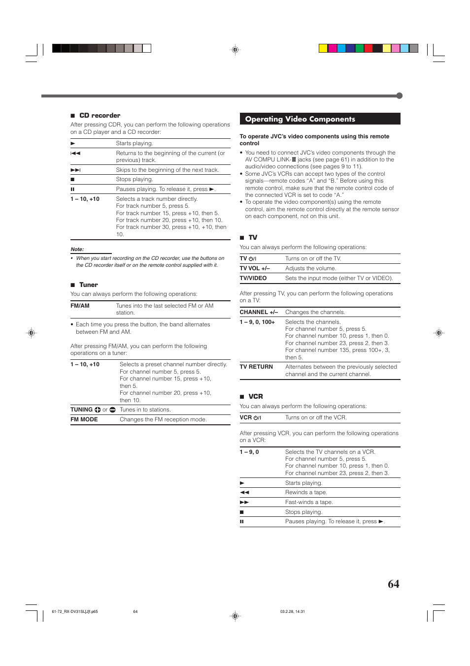 Troubleshooting | JVC RX-DV31SL User Manual | Page 67 / 78