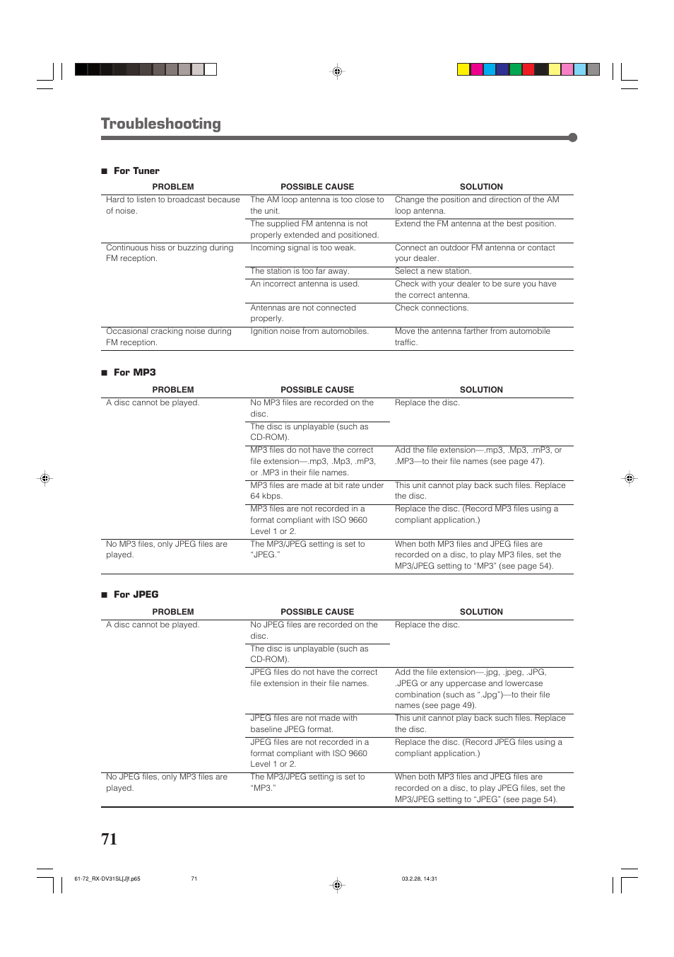 Troubleshooting | JVC RX-DV31SL User Manual | Page 74 / 78