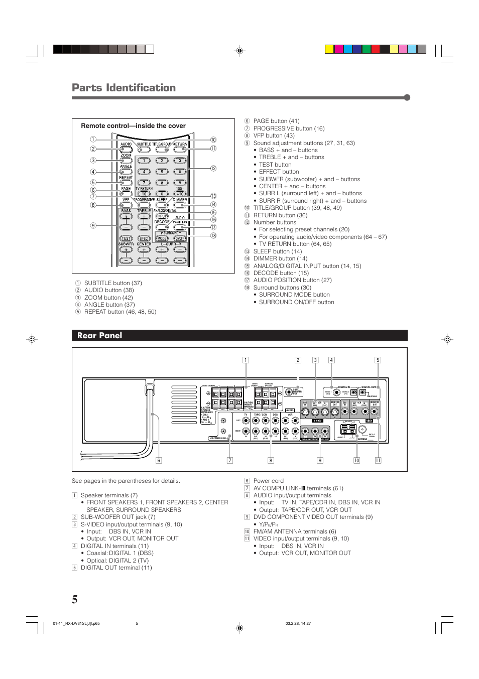 Parts identification, Rear panel | JVC RX-DV31SL User Manual | Page 8 / 78