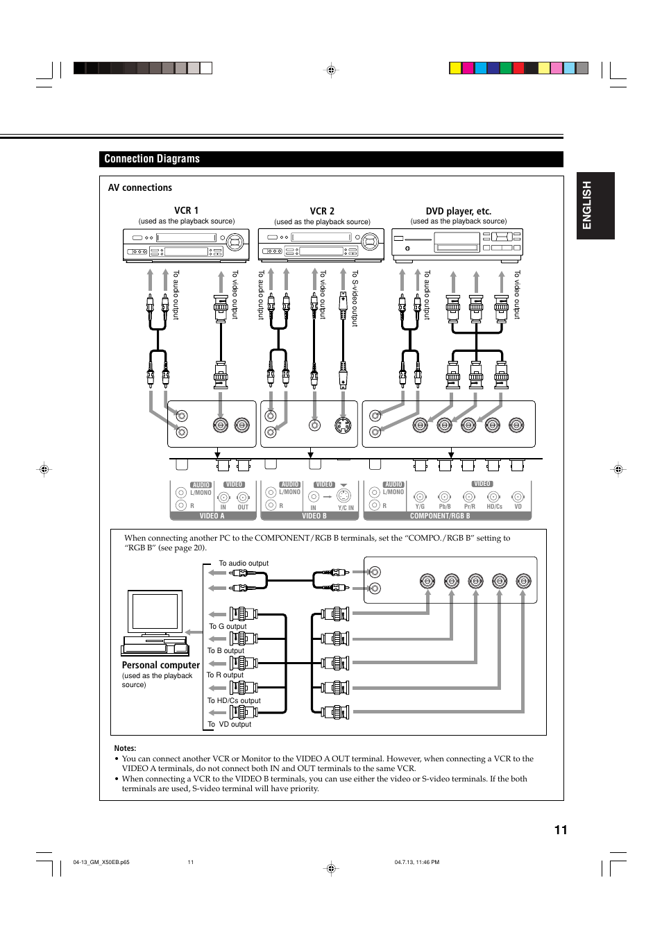 Connection diagrams, English connection diagrams, Av connections vcr 1 | Vcr 2, Dvd player, etc, Personal computer | JVC GM-X50E User Manual | Page 12 / 42