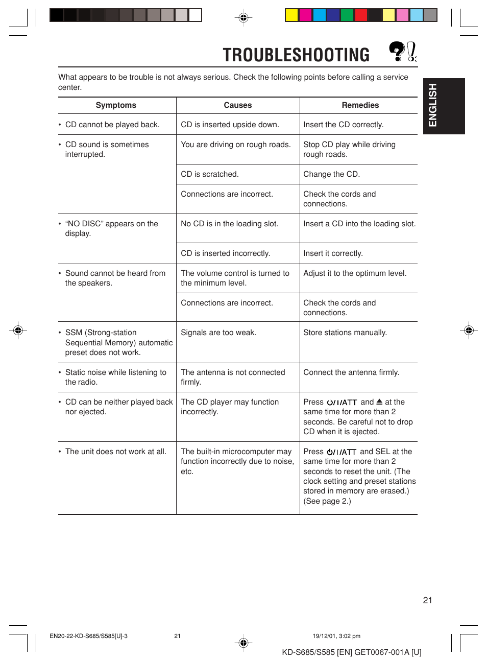 Troubleshooting, English | JVC GET0067-001A User Manual | Page 21 / 26