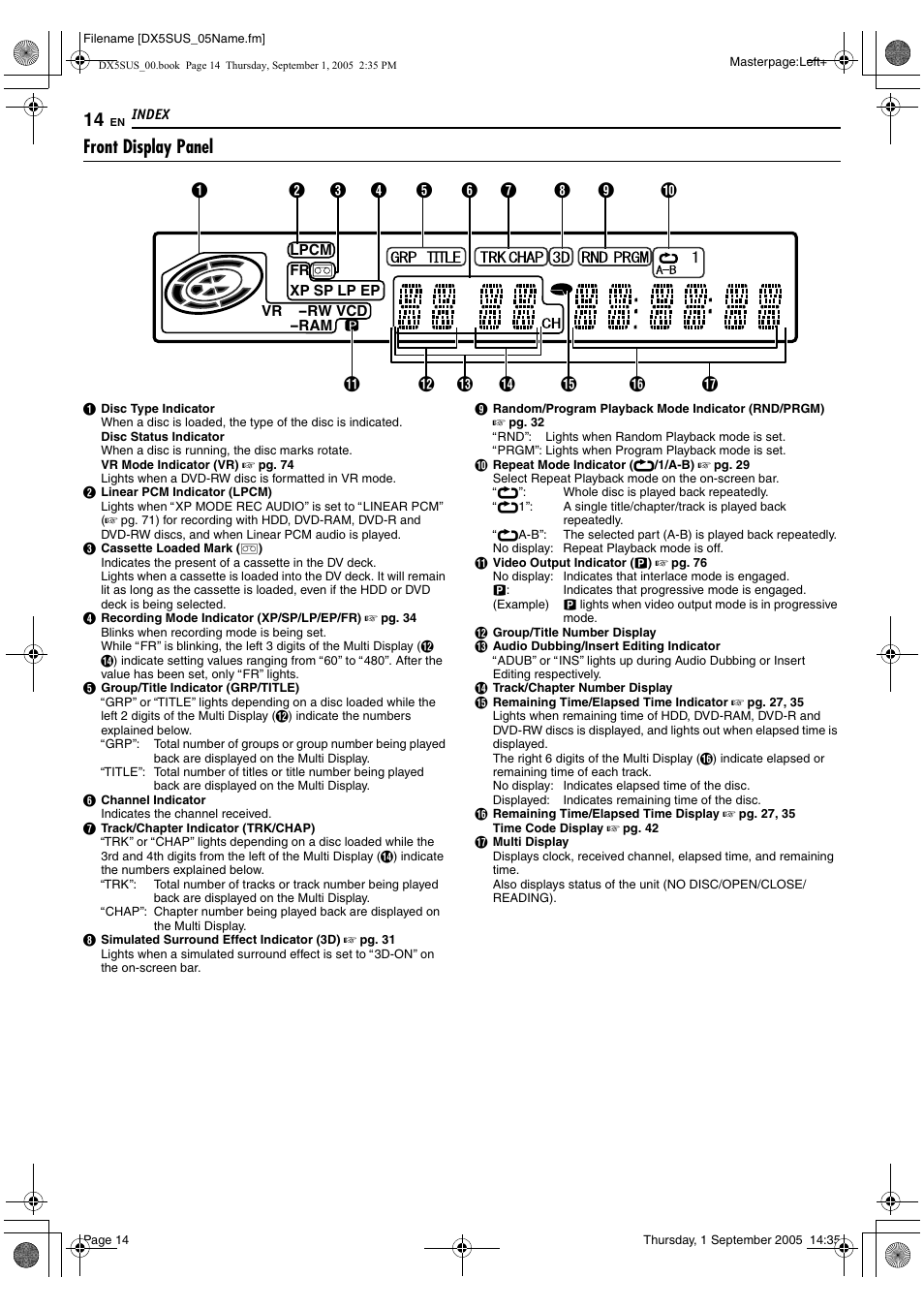 Front display panel, A pg. 14 | JVC DR-DX5SU User Manual | Page 14 / 88