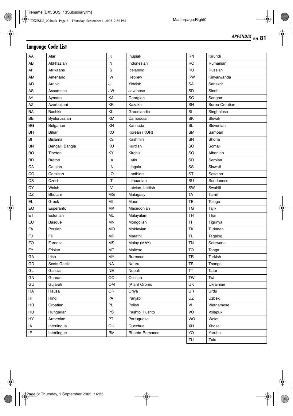 Appendix, Language code list | JVC DR-DX5SU User Manual | Page 81 / 88