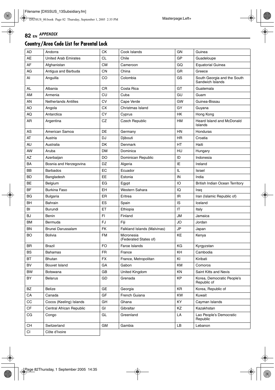 Country/area code list for parental lock | JVC DR-DX5SU User Manual | Page 82 / 88