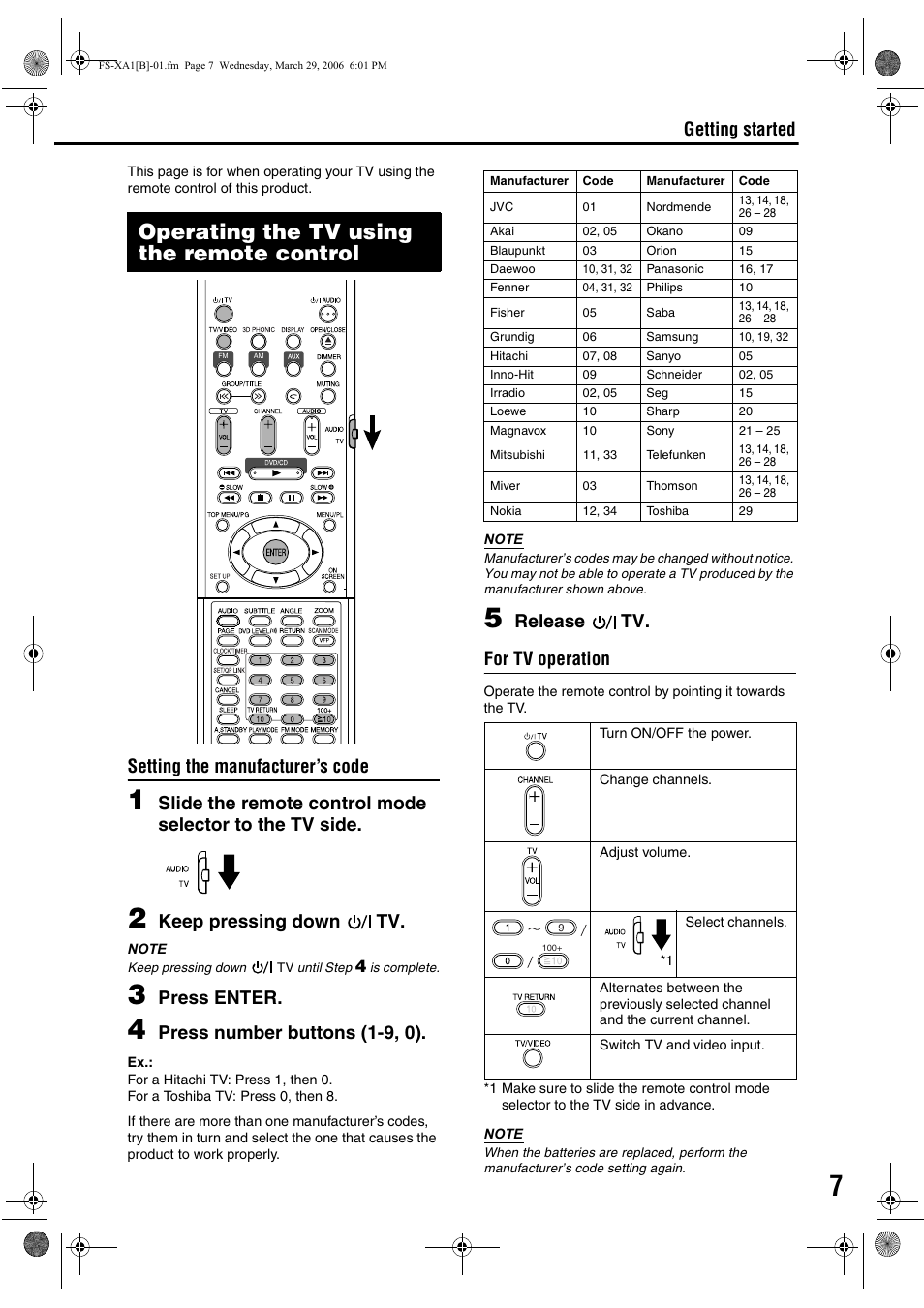 Operating the tv using the remote control, Setting the manufacturer’s code, Keep pressing down tv | Press enter, Press number buttons (1-9, 0), Release tv. for tv operation, Getting started | JVC CA-FSXA1 User Manual | Page 11 / 48