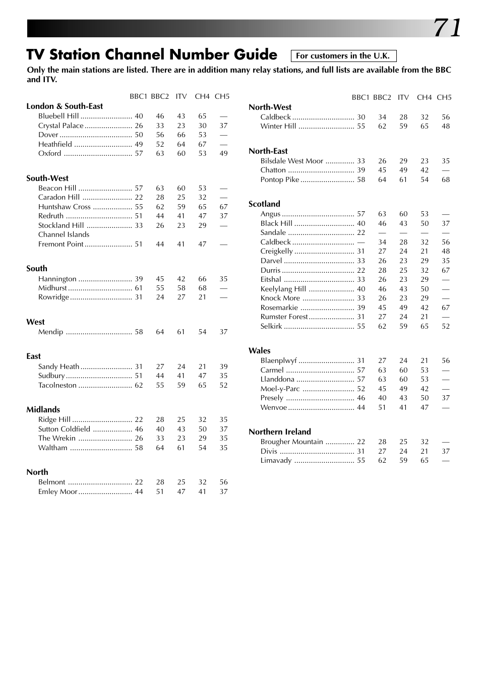 Tv station channel number guide | JVC SR-VS20EK User Manual | Page 71 / 84