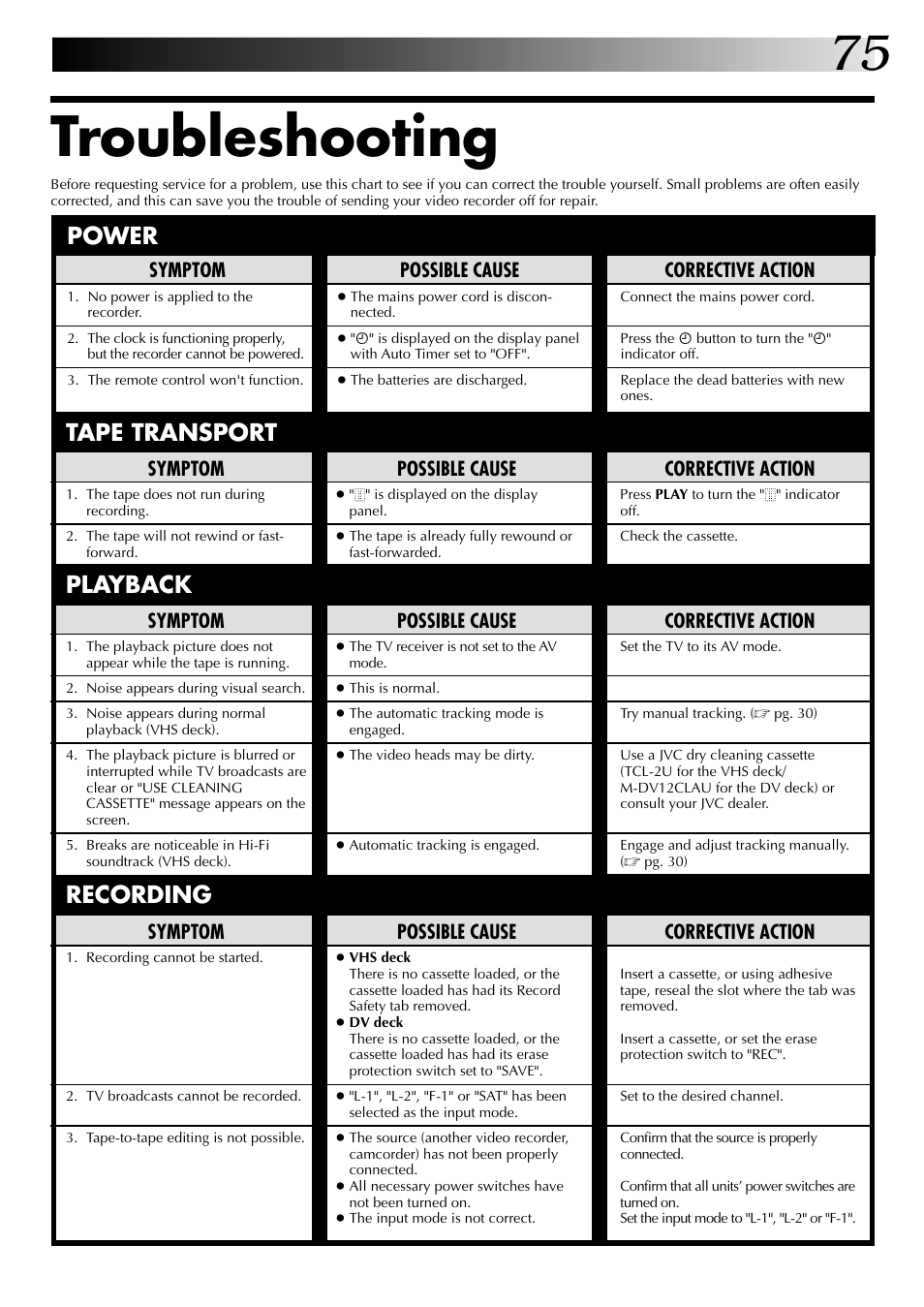 Troubleshooting, Power playback tape transport, Recording | Possible cause, Symptom, Corrective action | JVC SR-VS20EK User Manual | Page 75 / 84