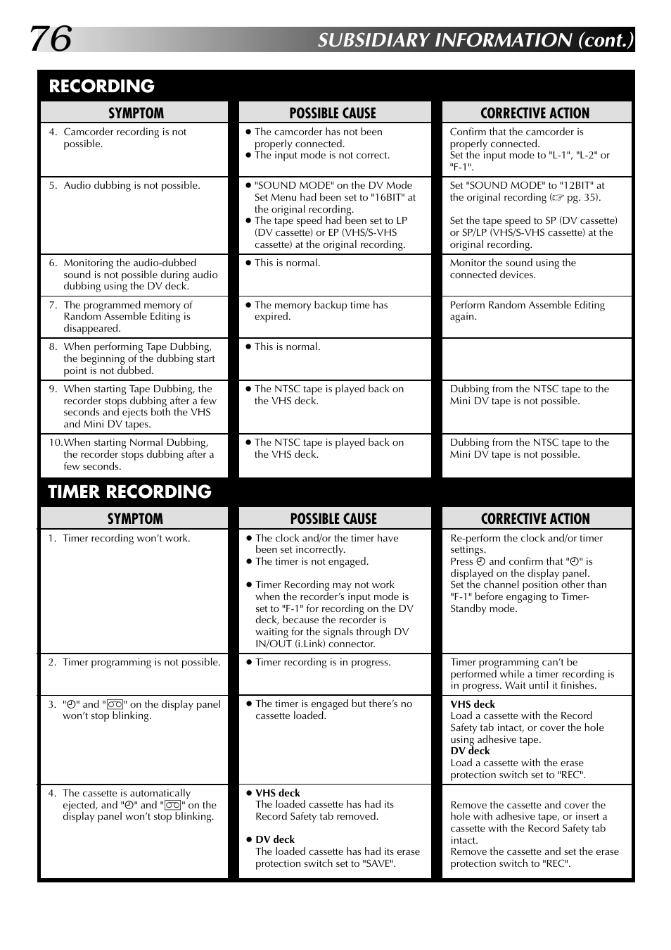 Subsidiary information (cont.), Timer recording, Recording | Corrective action, Symptom, Possible cause | JVC SR-VS20EK User Manual | Page 76 / 84