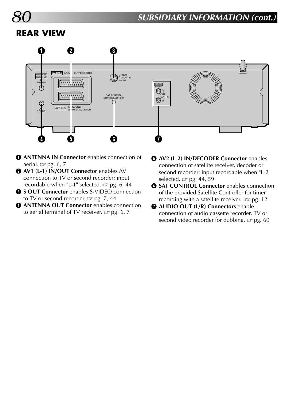 Subsidiary information (cont.), Rear view | JVC SR-VS20EK User Manual | Page 80 / 84