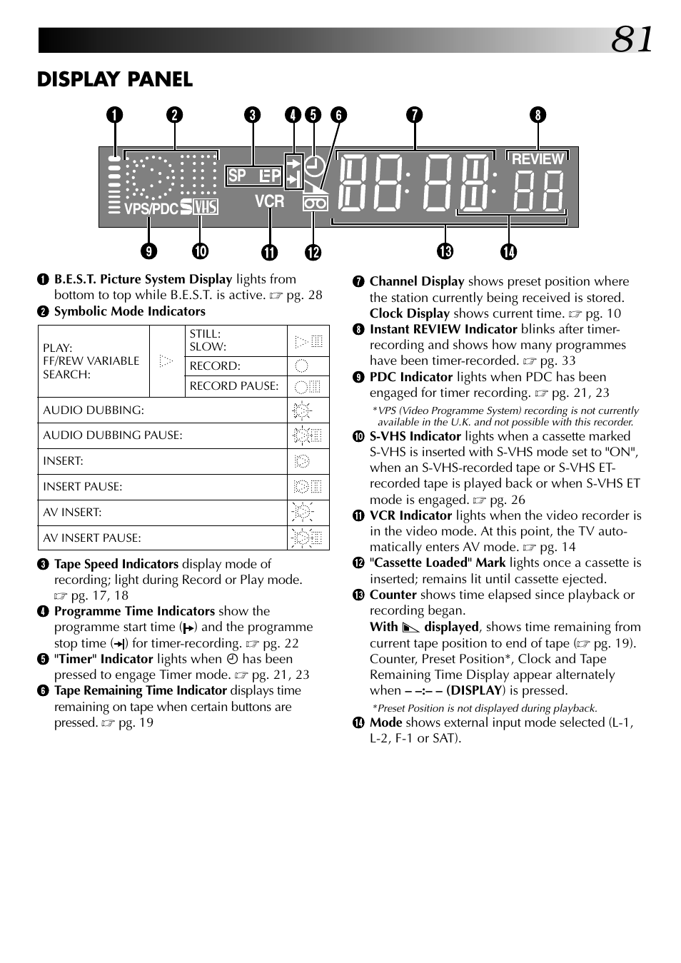 Display panel | JVC SR-VS20EK User Manual | Page 81 / 84