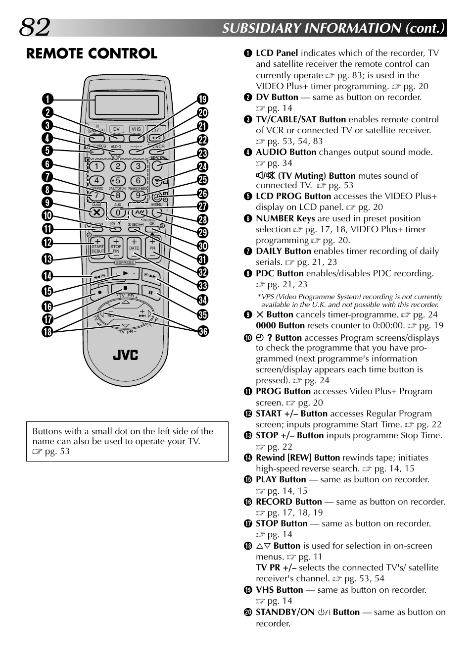 Subsidiary information (cont.), Remote control | JVC SR-VS20EK User Manual | Page 82 / 84