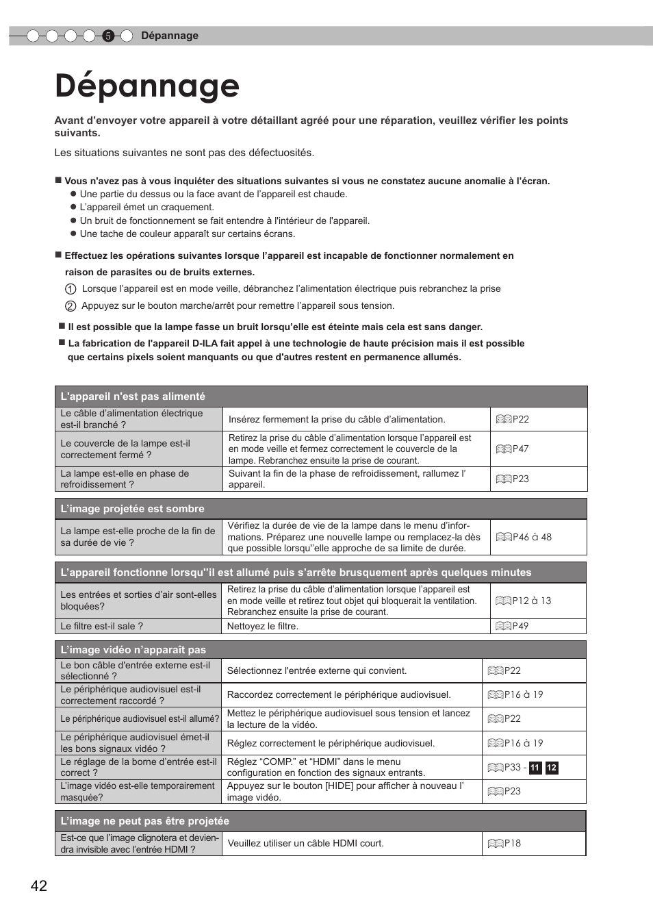 Dépannage | JVC DLA-HD550 User Manual | Page 100 / 174