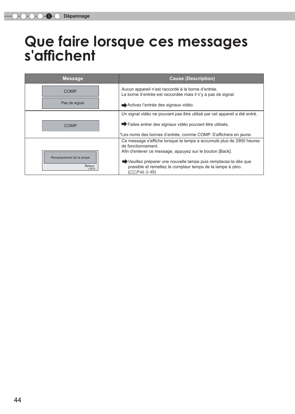 Que faire lorsque ces messages s'affichent | JVC DLA-HD550 User Manual | Page 102 / 174