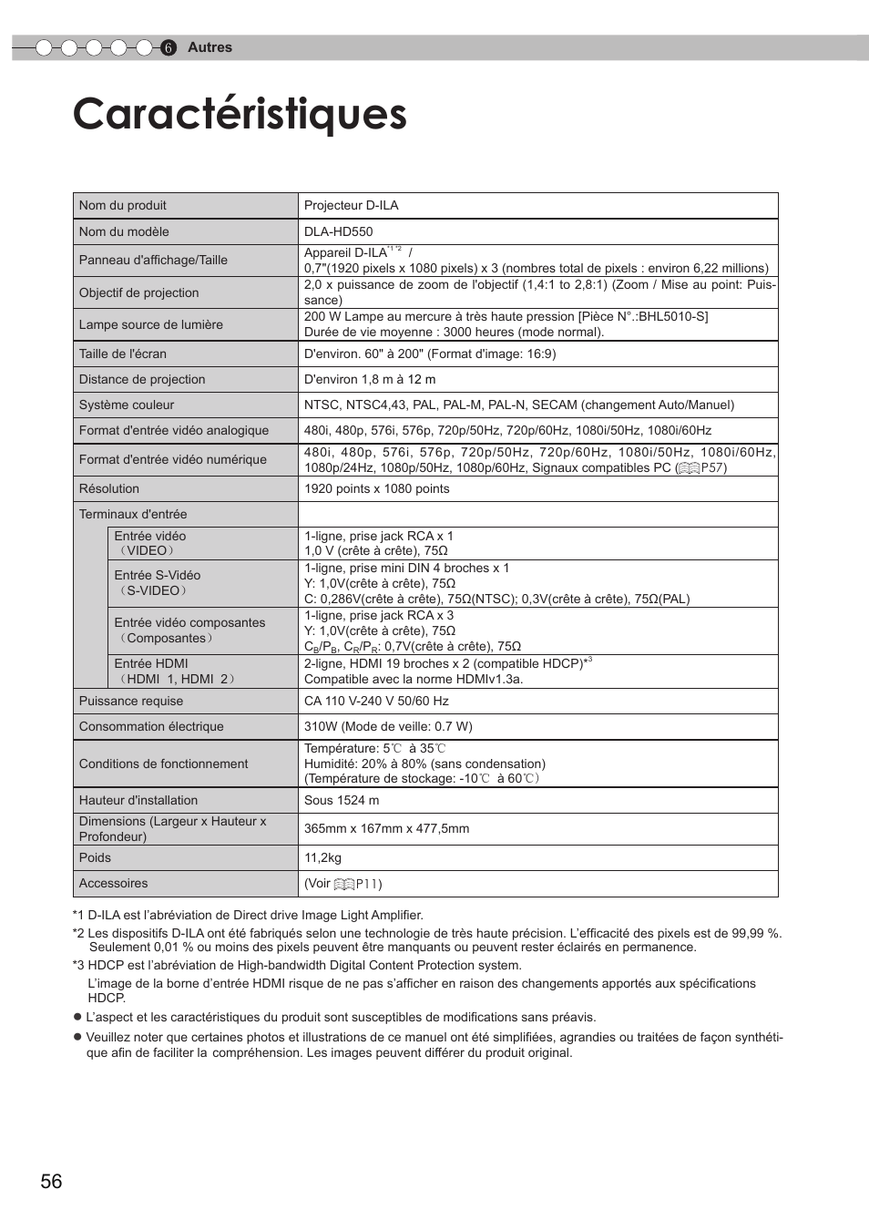 Caractéristiques | JVC DLA-HD550 User Manual | Page 114 / 174