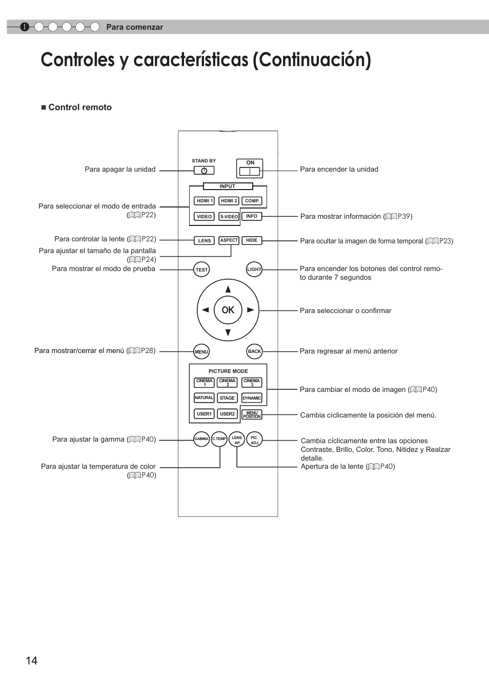 Controles y características (continuación), Control remoto | JVC DLA-HD550 User Manual | Page 130 / 174