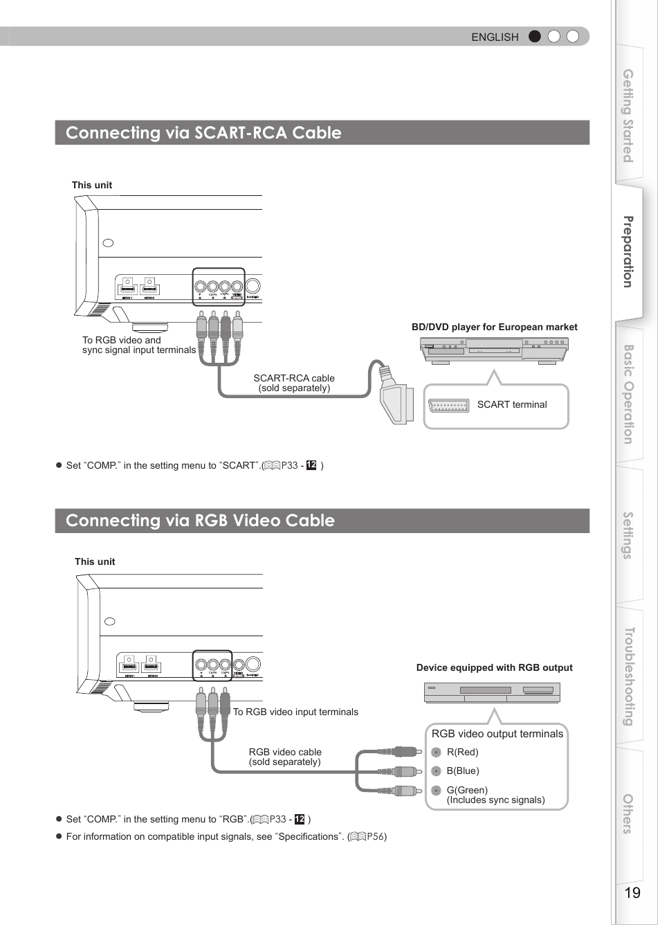 Connecting via scart-rca cable, Connecting via rgb video cable, English | Rgb video output terminals, Set “comp.” in the setting menu to “scart” .( p33, Set “comp.” in the setting menu to “rgb” .( p33, Device equipped with rgb output | JVC DLA-HD550 User Manual | Page 19 / 174