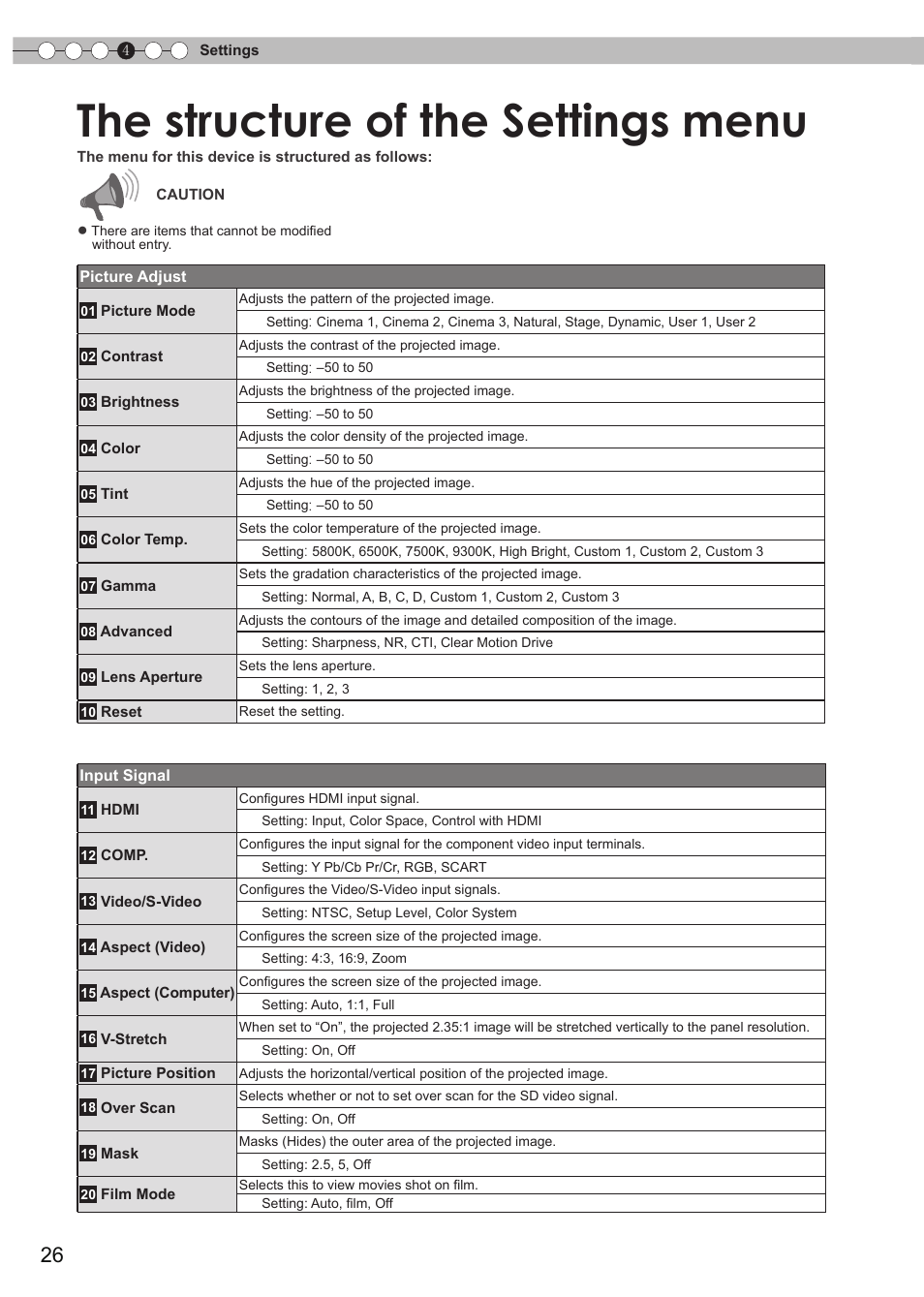 Settings, The structure of the settings menu | JVC DLA-HD550 User Manual | Page 26 / 174