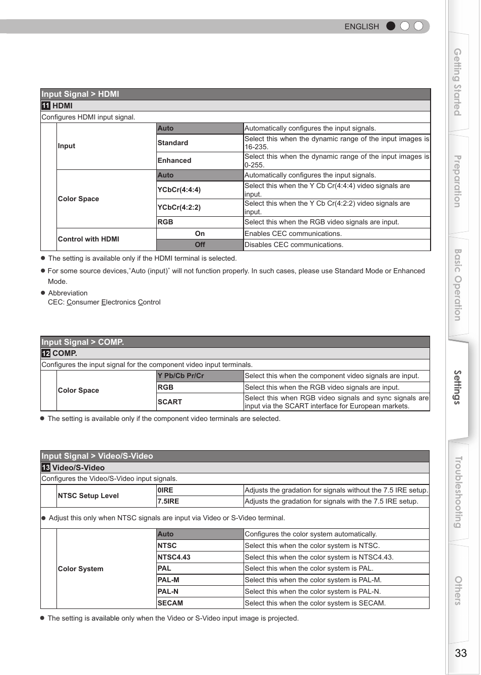 JVC DLA-HD550 User Manual | Page 33 / 174