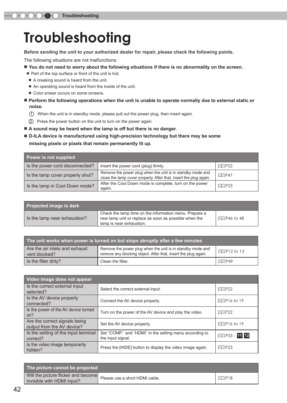 Troubleshooting | JVC DLA-HD550 User Manual | Page 42 / 174