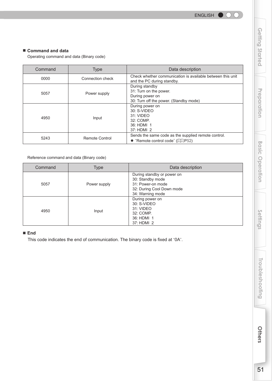 JVC DLA-HD550 User Manual | Page 51 / 174