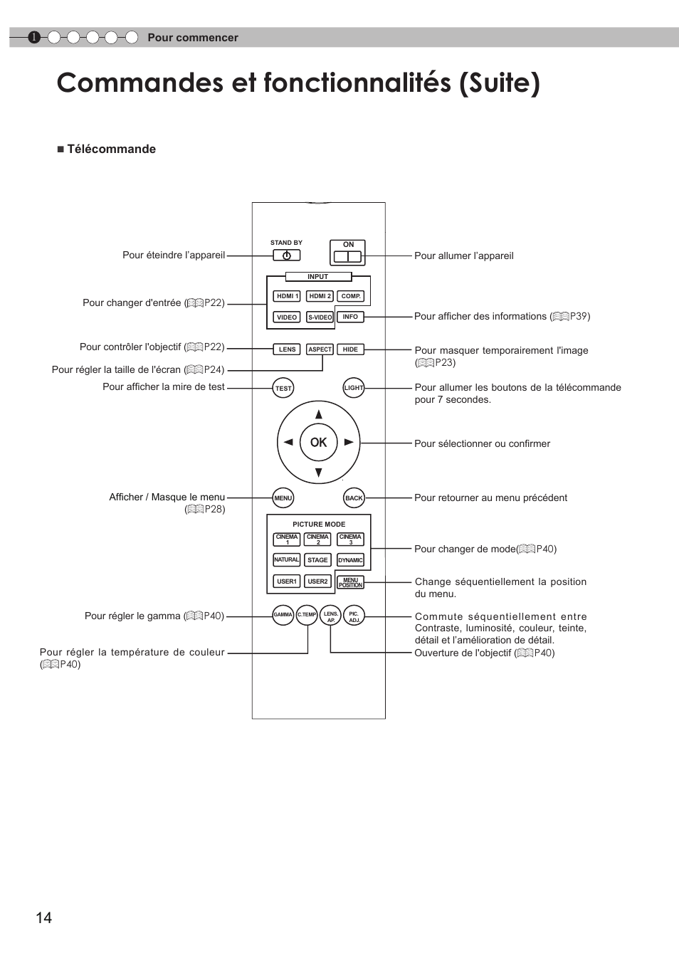 Commandes et fonctionnalités (suite), Télécommande | JVC DLA-HD550 User Manual | Page 72 / 174