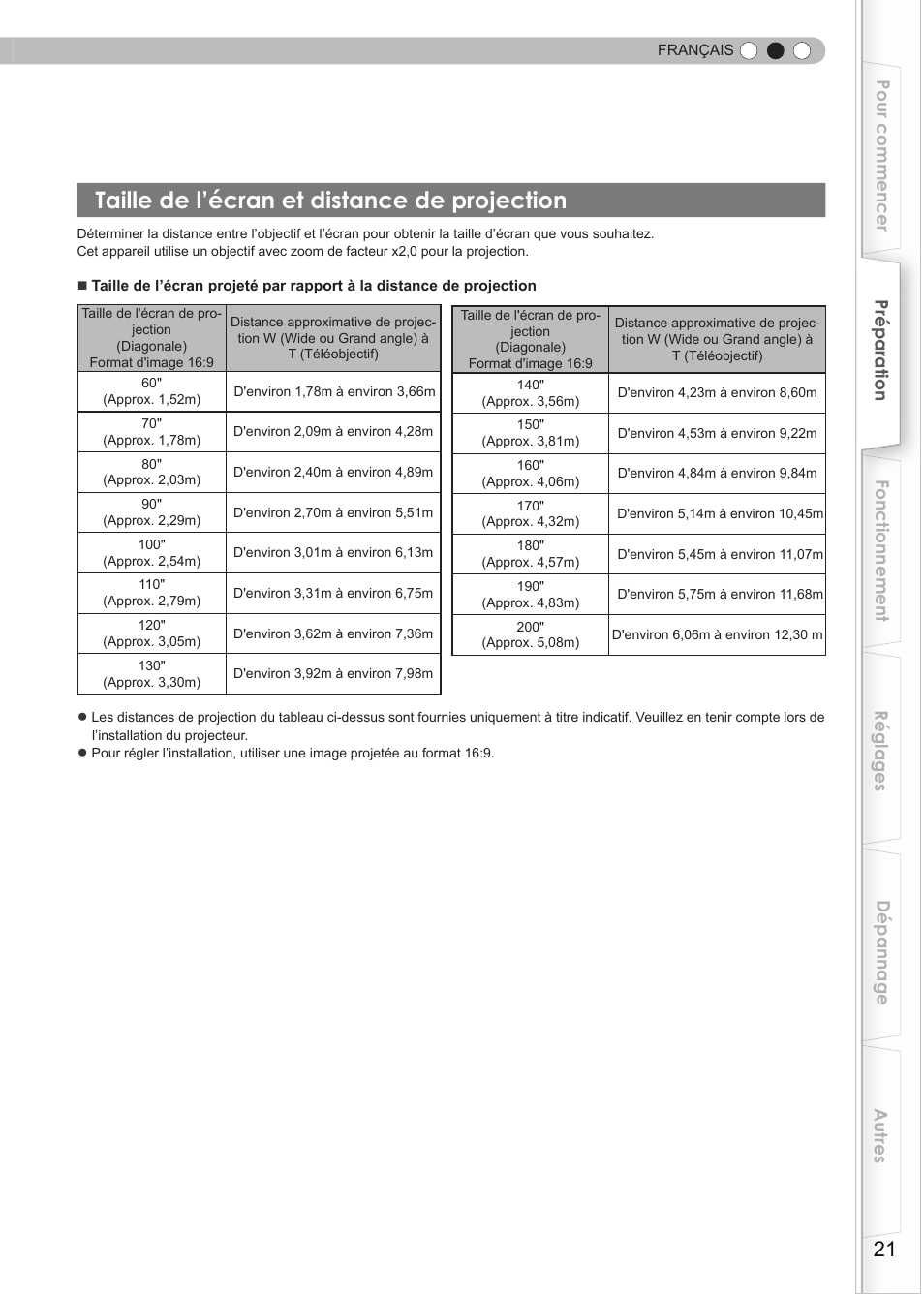 Taille de l’écran et distance de projection, Taille de l'écran et distance de projection | JVC DLA-HD550 User Manual | Page 79 / 174