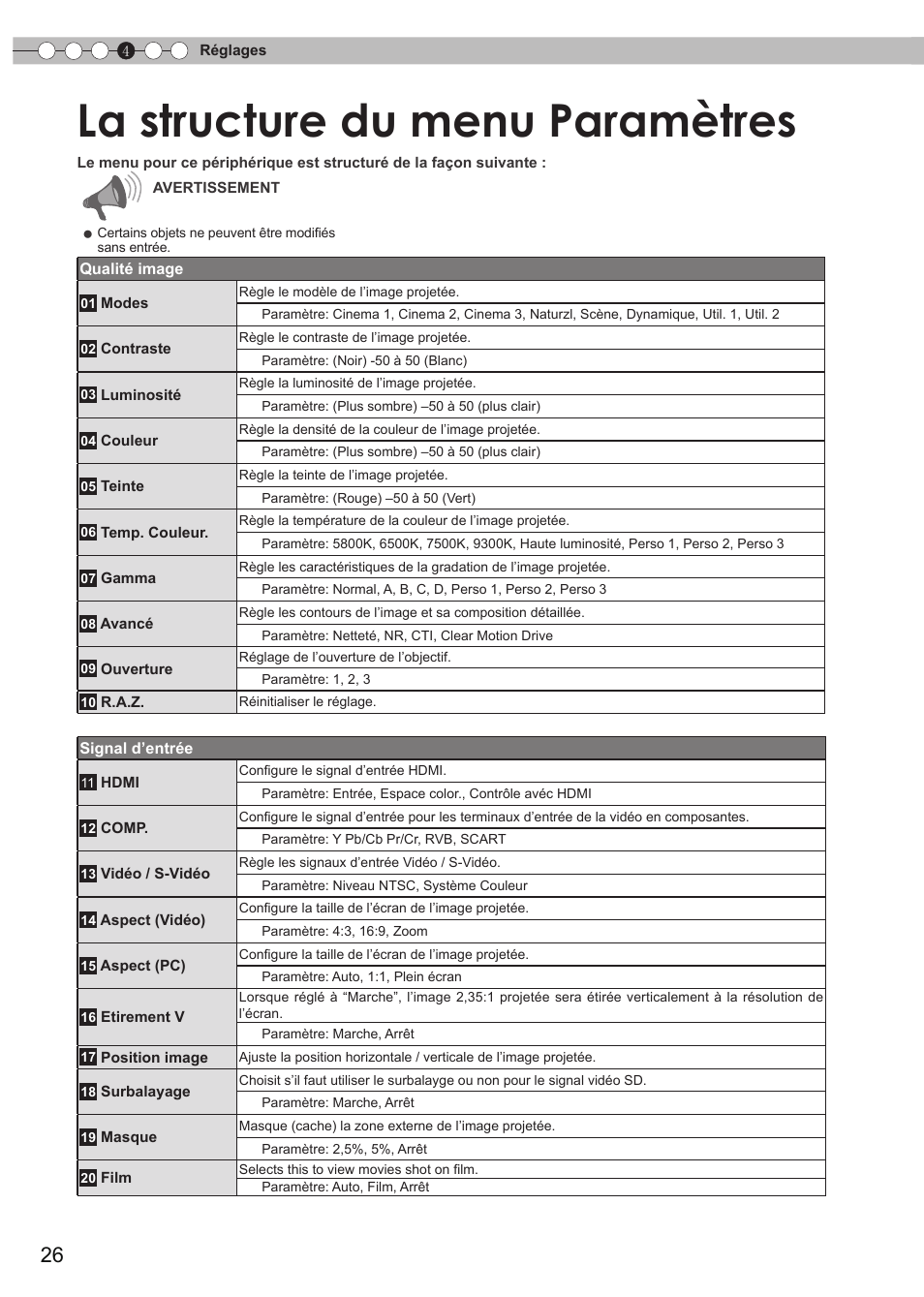 Réglages, La structure du menu paramètres | JVC DLA-HD550 User Manual | Page 84 / 174