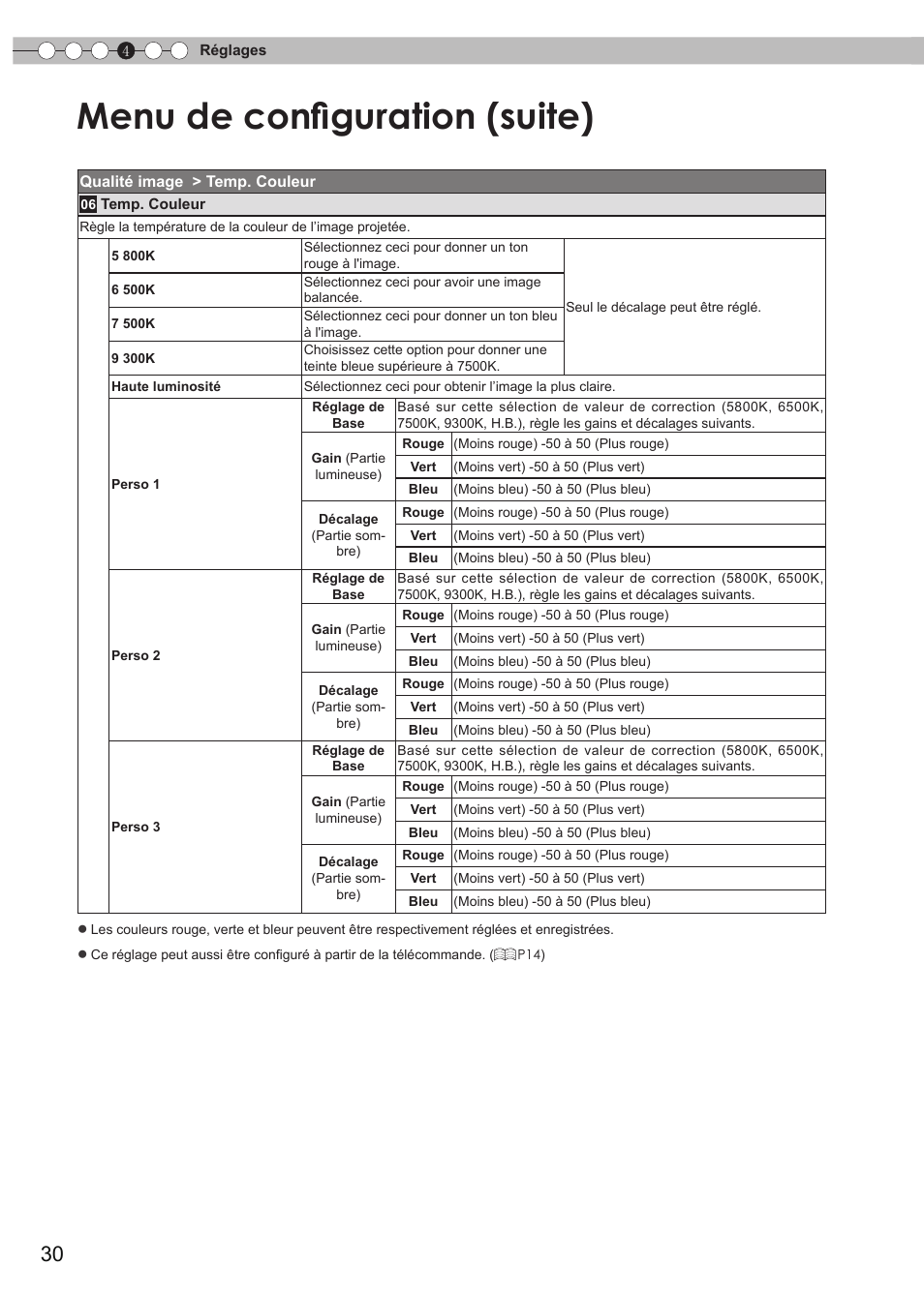 Menu de configuration (suite) | JVC DLA-HD550 User Manual | Page 88 / 174