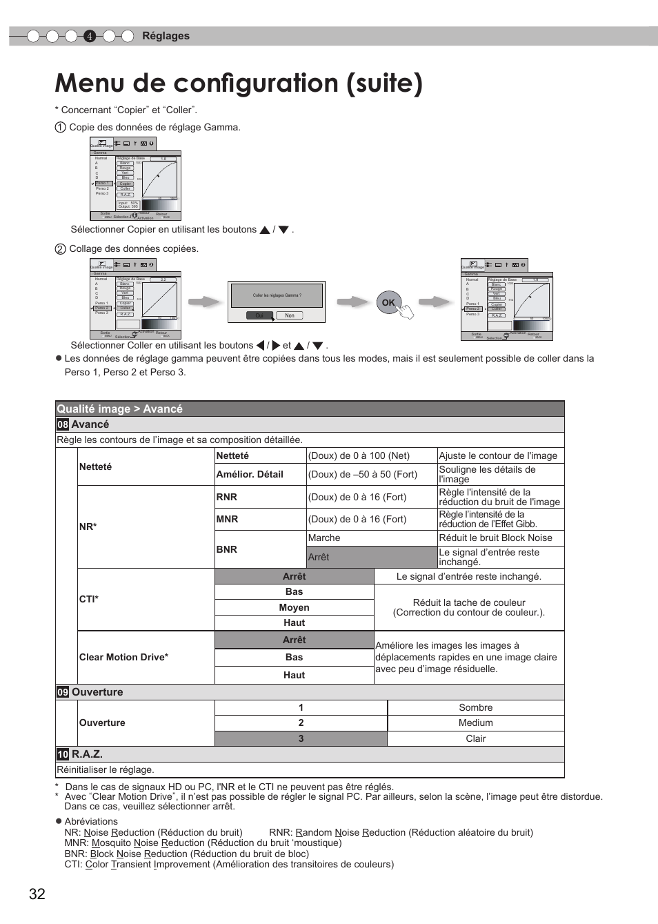 Menu de configuration (suite), Qualité image > avancé, 4réglages | Avancé, Ouverture, R.a.z, Réinitialiser le réglage | JVC DLA-HD550 User Manual | Page 90 / 174