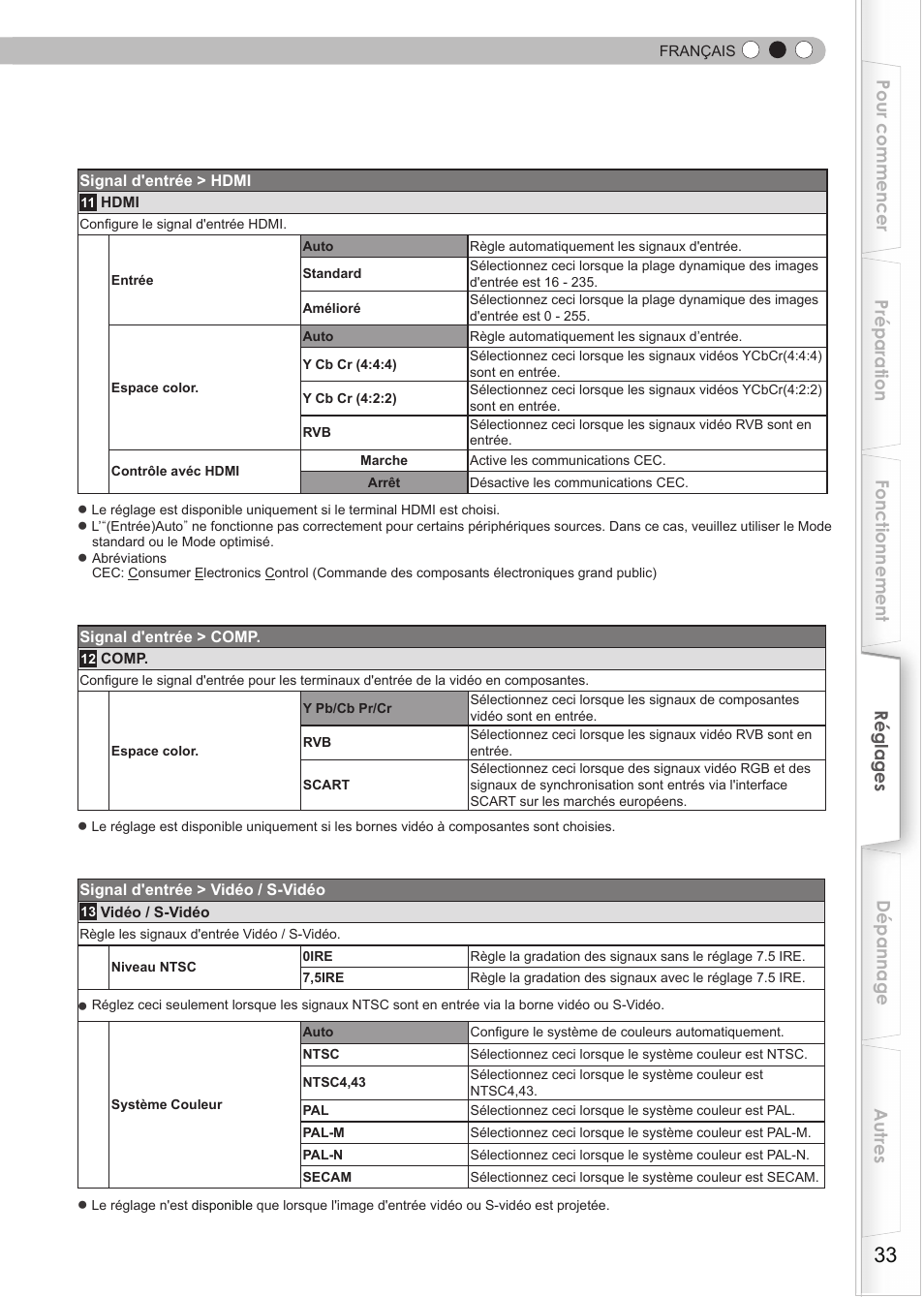 JVC DLA-HD550 User Manual | Page 91 / 174