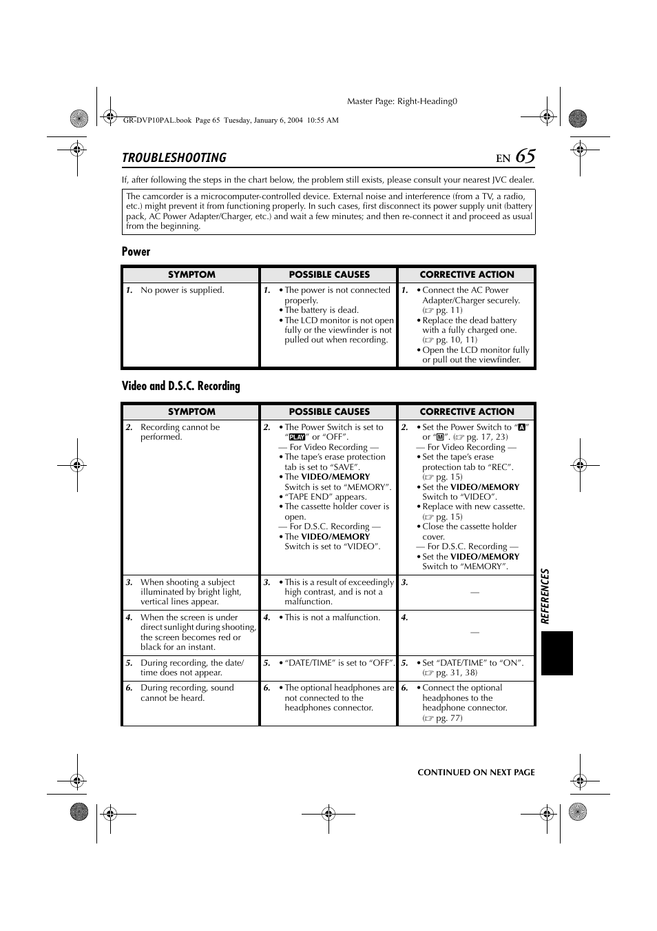 Troubleshooting, Power video and d.s.c. recording | JVC GR-DVP10 User Manual | Page 65 / 84