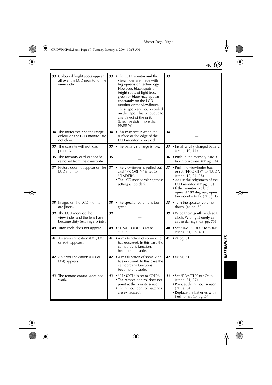 Malfunction, Pg. 69) | JVC GR-DVP10 User Manual | Page 69 / 84