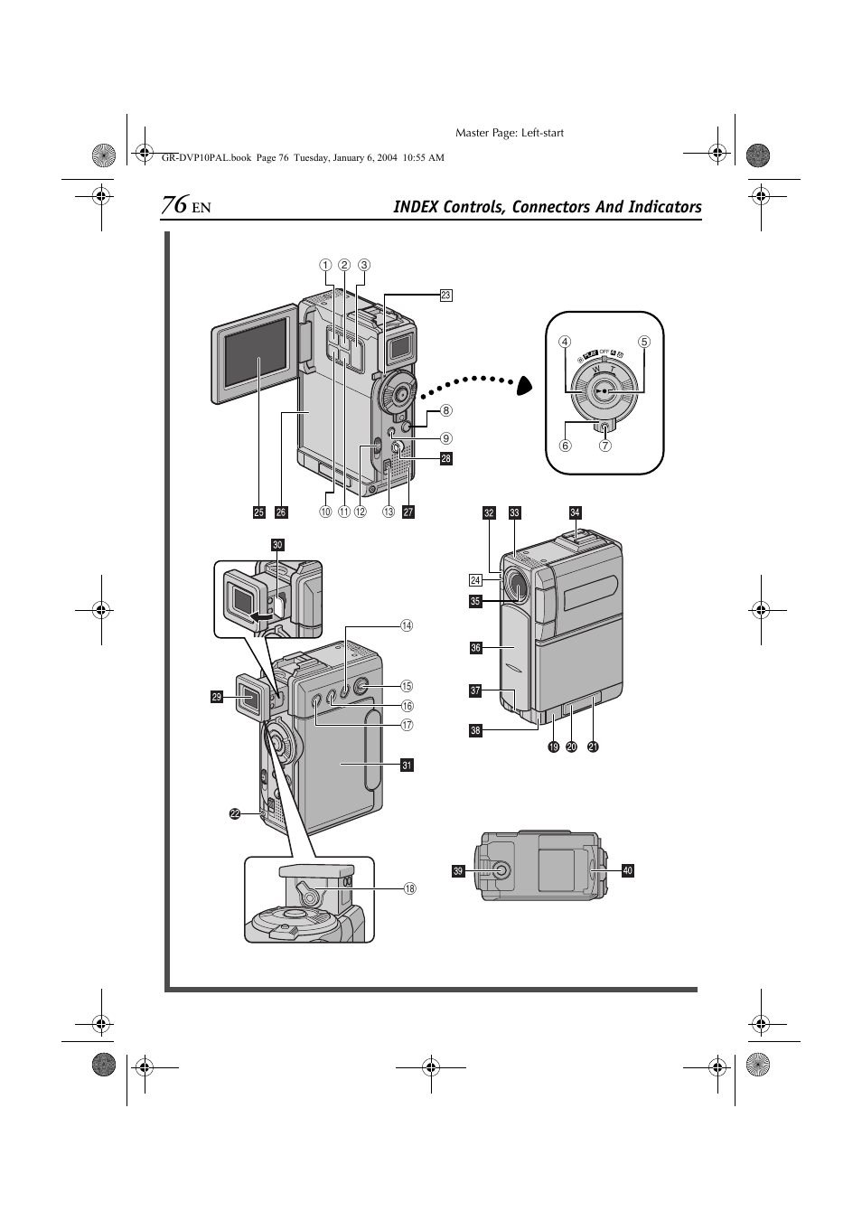 Index, E index, Pg. 76 – 81) and familiar | Index controls, connectors and indicators | JVC GR-DVP10 User Manual | Page 76 / 84