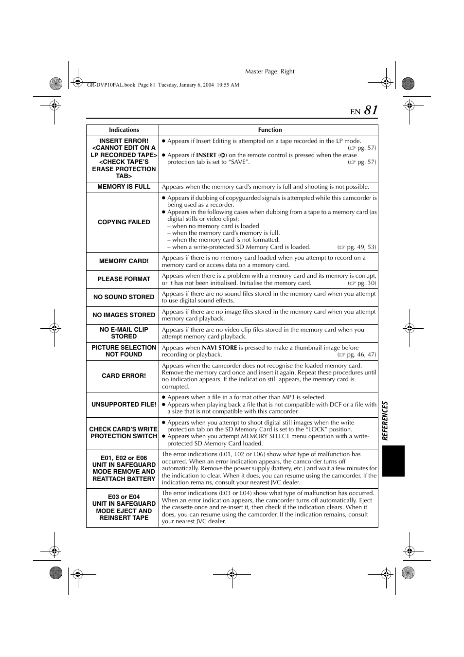 Pg. 81 | JVC GR-DVP10 User Manual | Page 81 / 84