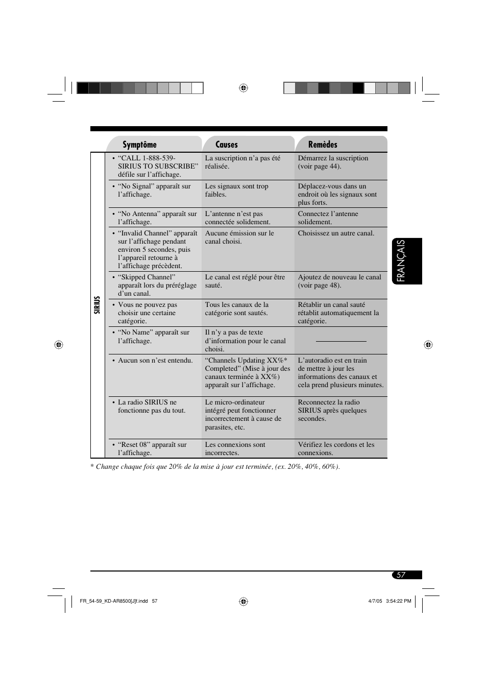 Français | JVC KD-AR8500 User Manual | Page 173 / 177