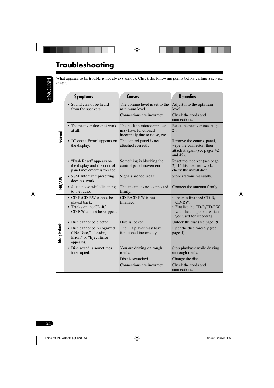 Troubleshooting, English | JVC KD-AR8500 User Manual | Page 54 / 177