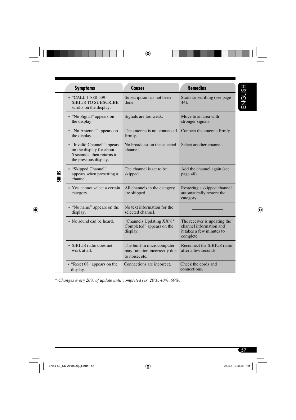 English | JVC KD-AR8500 User Manual | Page 57 / 177