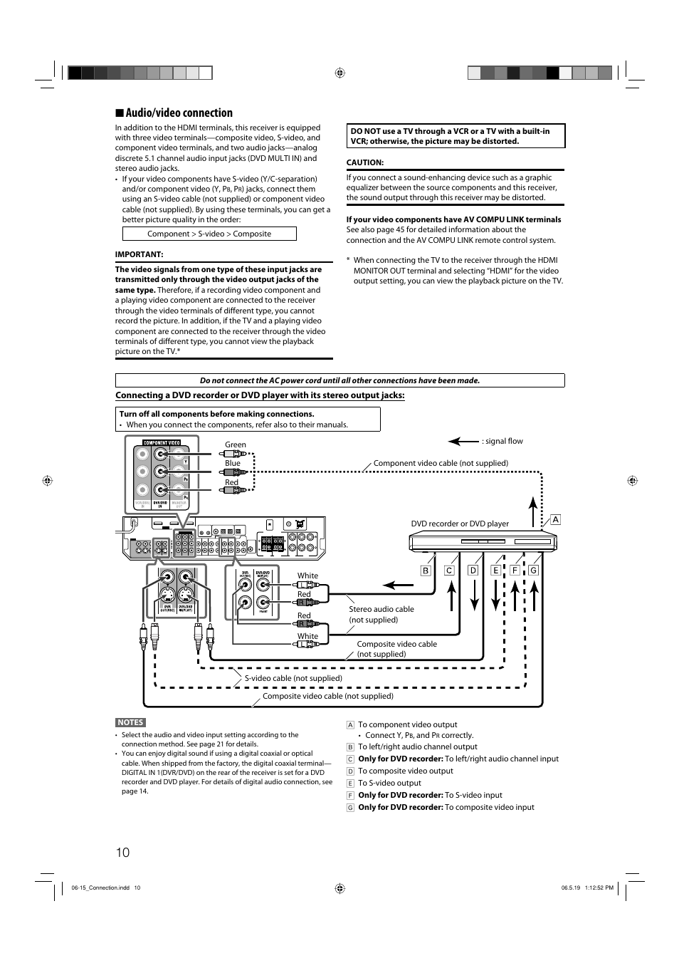 7 audio/video connection | JVC RX-D411S User Manual | Page 12 / 60