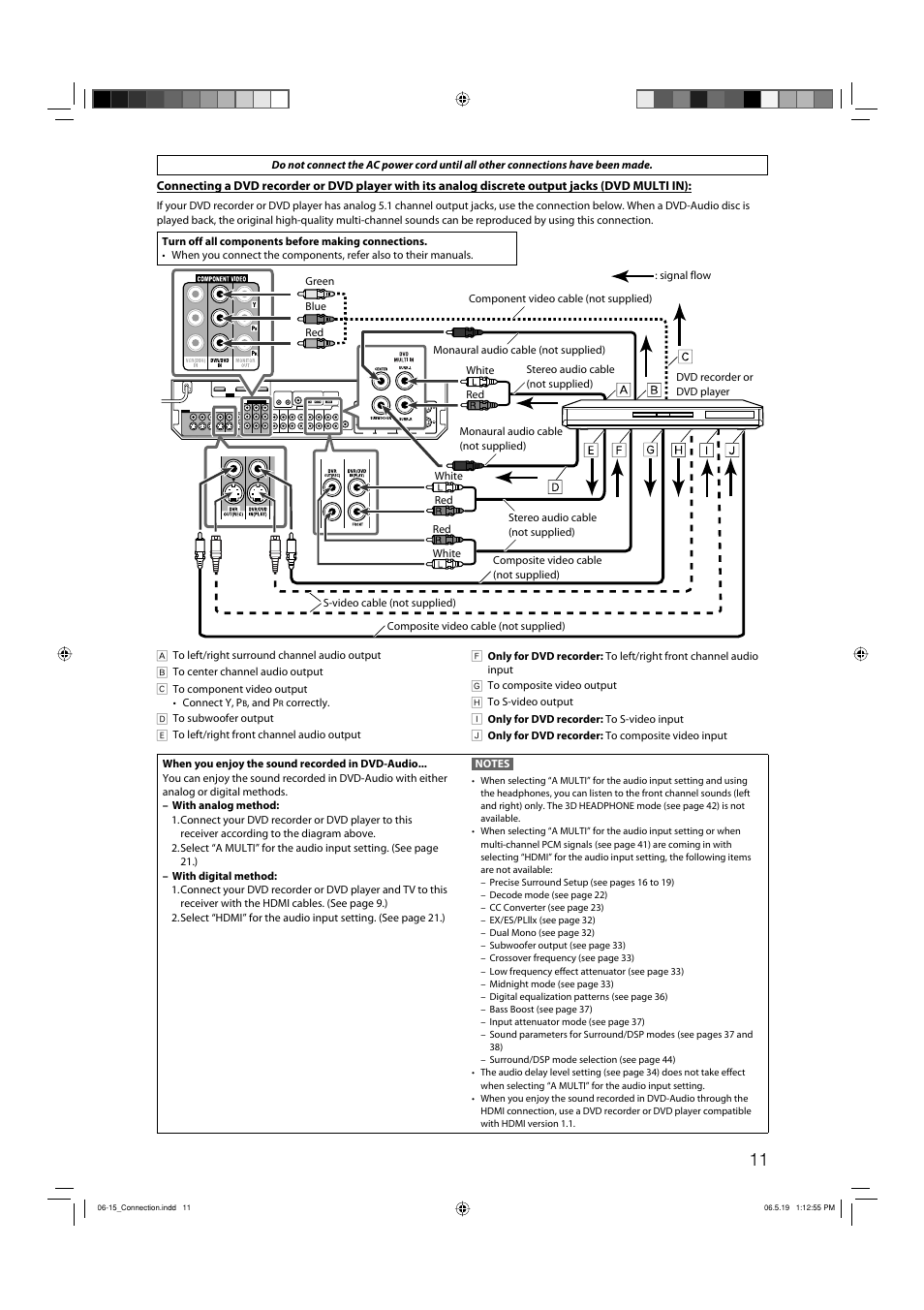 JVC RX-D411S User Manual | Page 13 / 60