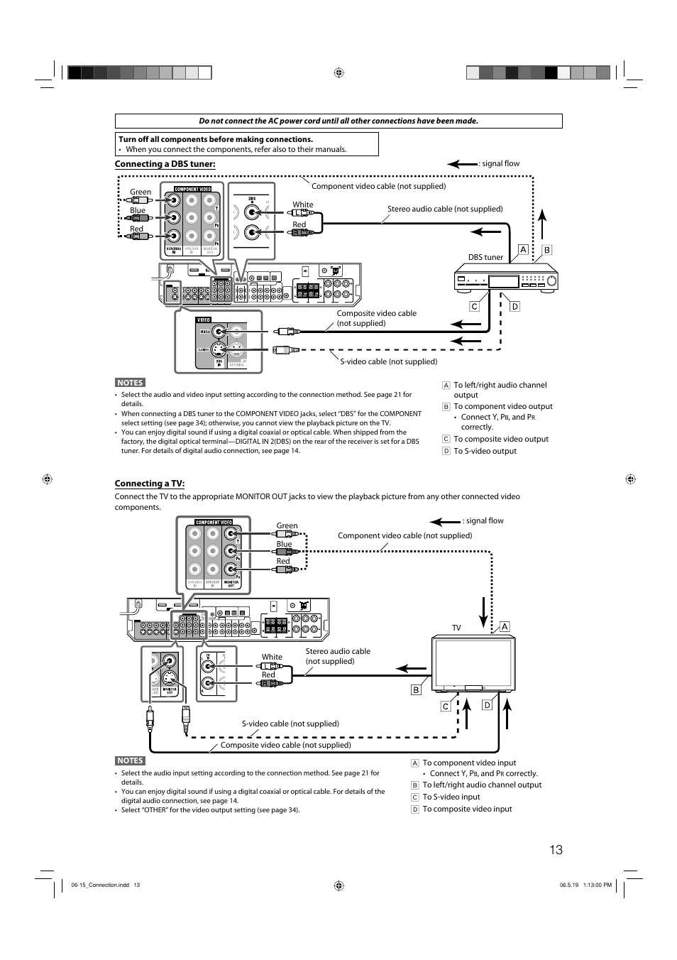 JVC RX-D411S User Manual | Page 15 / 60