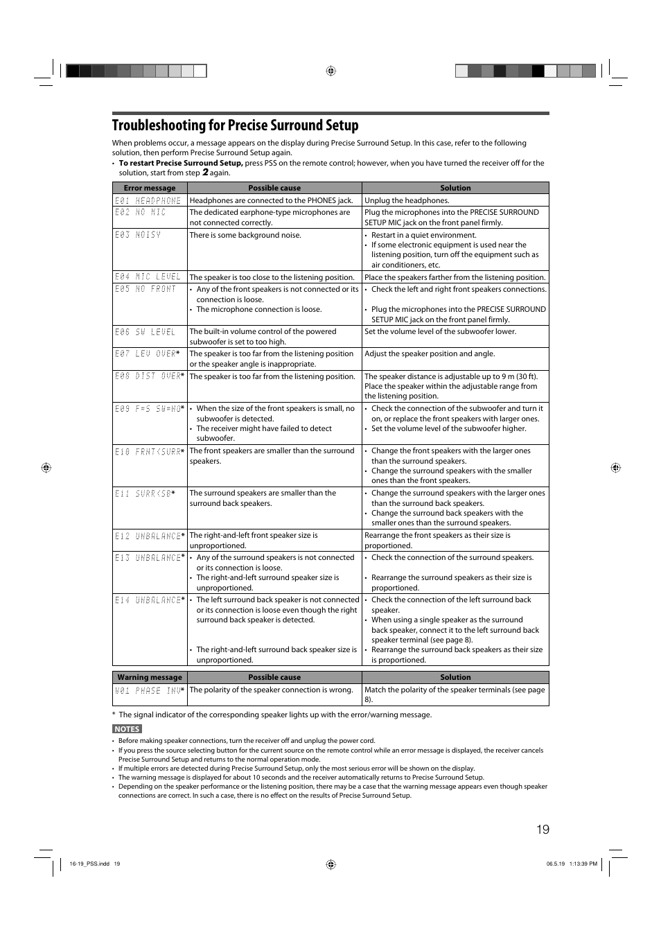 Troubleshooting for precise surround setup | JVC RX-D411S User Manual | Page 21 / 60