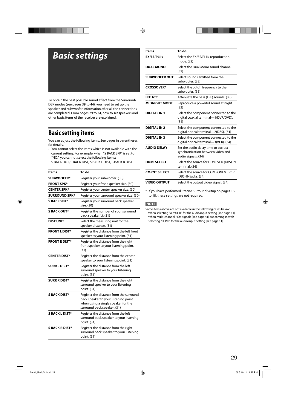 Basic settings, Basic setting items | JVC RX-D411S User Manual | Page 31 / 60